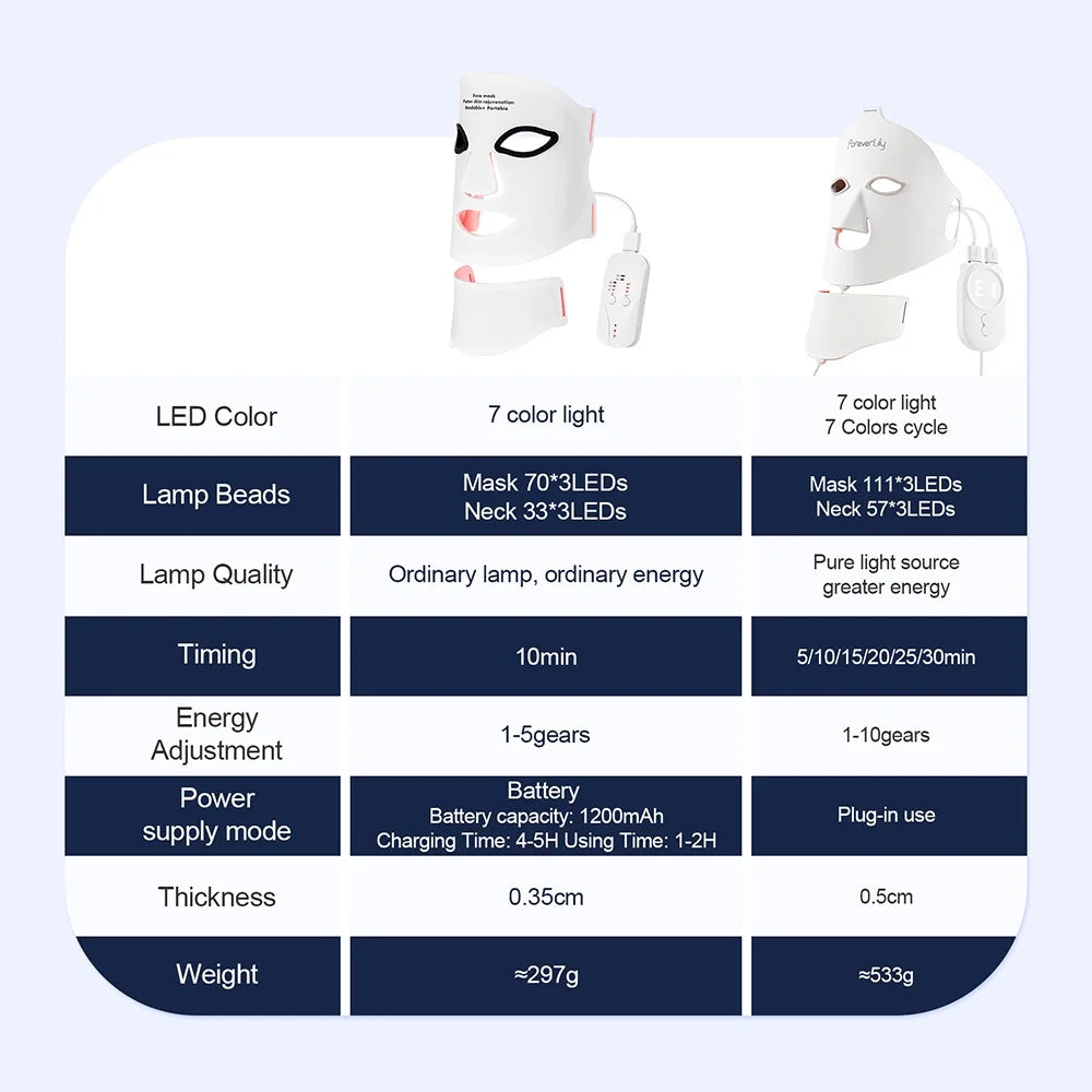 BETTER SKIN Silicone LED Mask Face and Neck 7 Colors